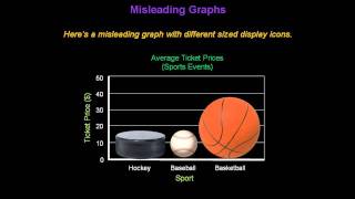 Identifying Misleading Graphs  Konst Math [upl. by Amsirahc312]