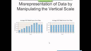 Elementary Statistics Graphical Misrepresentations of Data [upl. by Bowlds125]