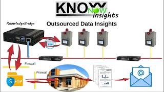 KnowNow  Step 3  Insights [upl. by Llibyc]